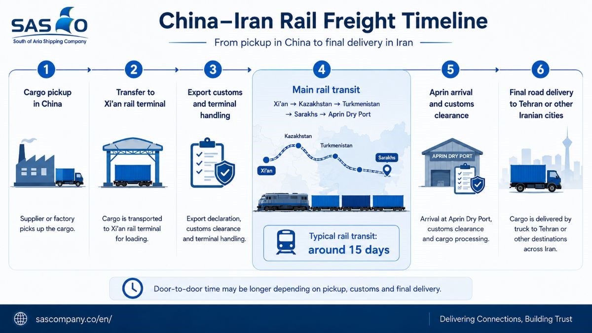rail freight from China to Iran 3